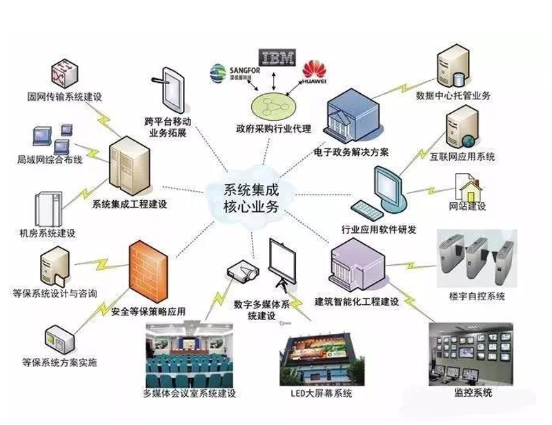 福建IT服务：推动数字化转型的强大力量