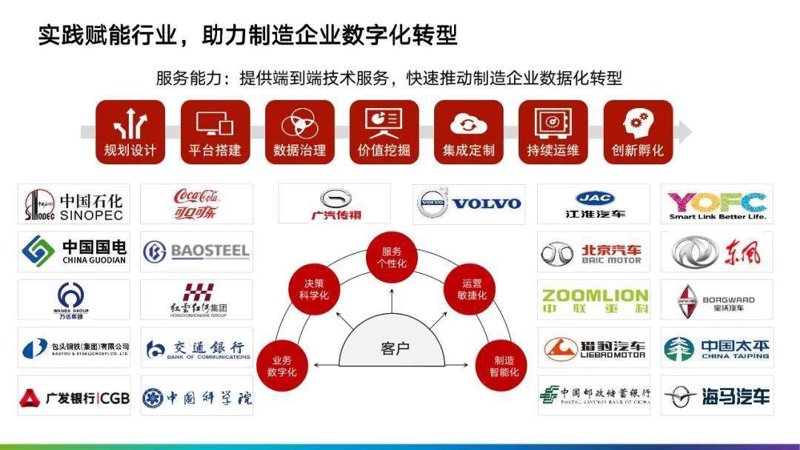 软件定制开发在企业运营中的应用场景与价值探索