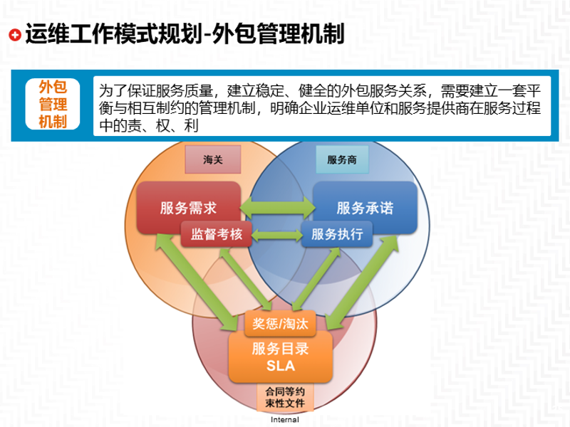系统集成方案助力企业数字化转型与升级