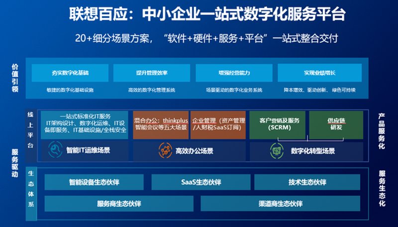 软件定制开发：信息化时代的利器