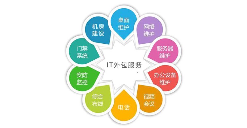 软件定制开发引领智能化未来
