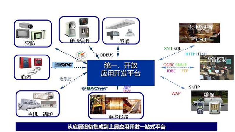 福建软件开发产业的发展现状与未来展望