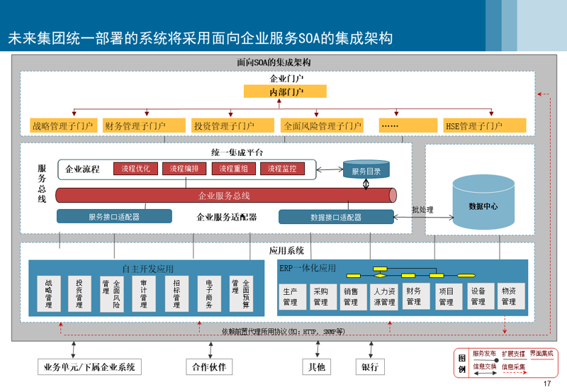 软件定制开发：企业创新的加速器